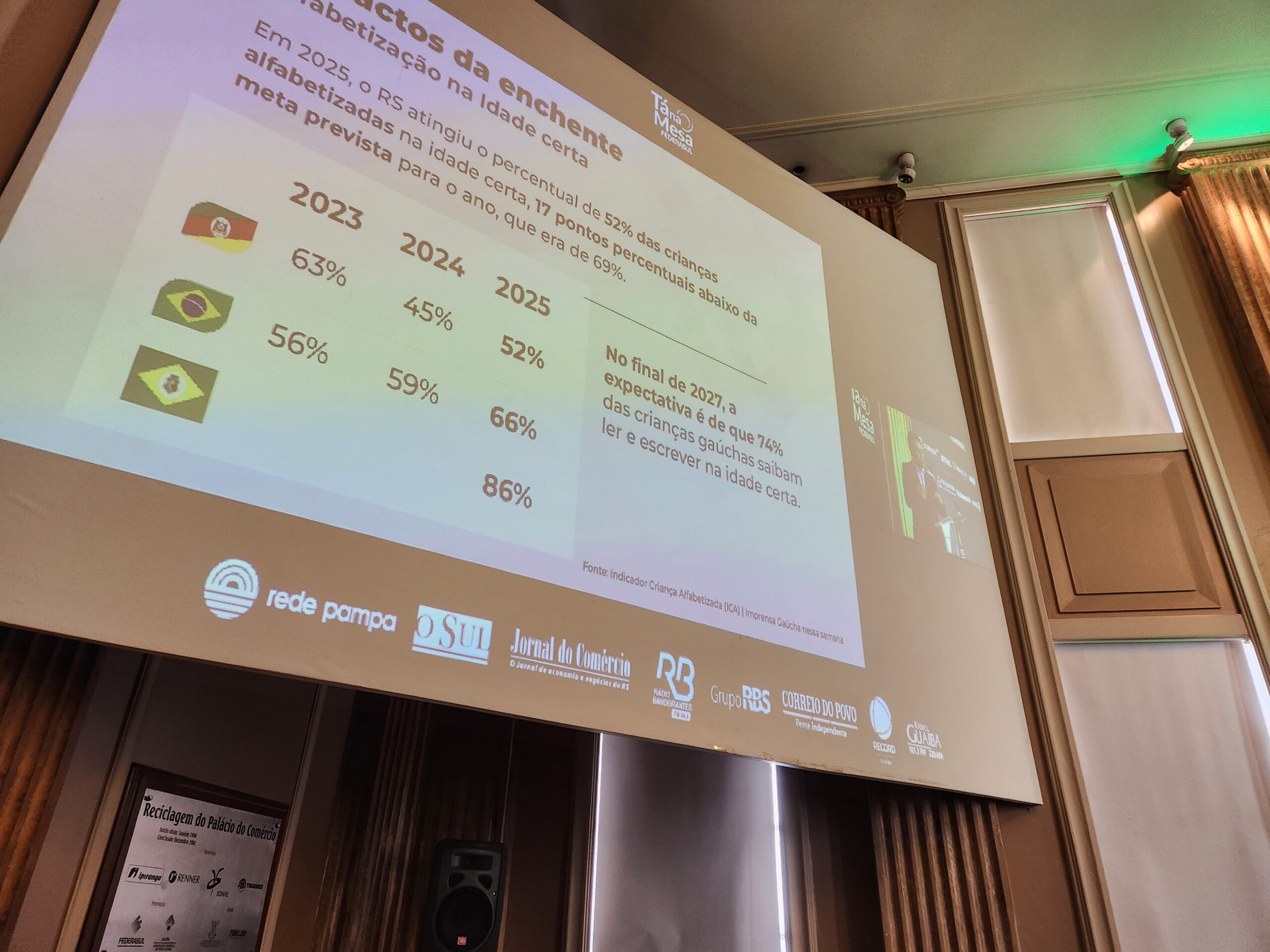 Futuro problemático na educação do brasil